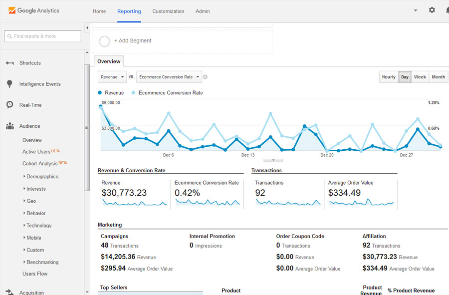 Analytic Metrics That Really Matter To Your Business