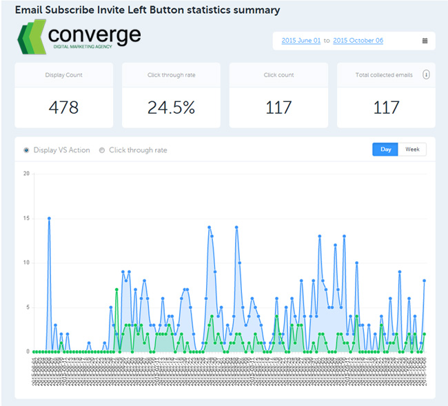 Dramatically Increase Your Email Opt-In Rate