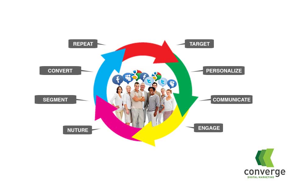 social media dental marketing